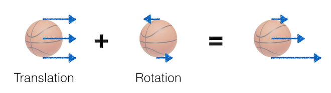 basketball translation rotation