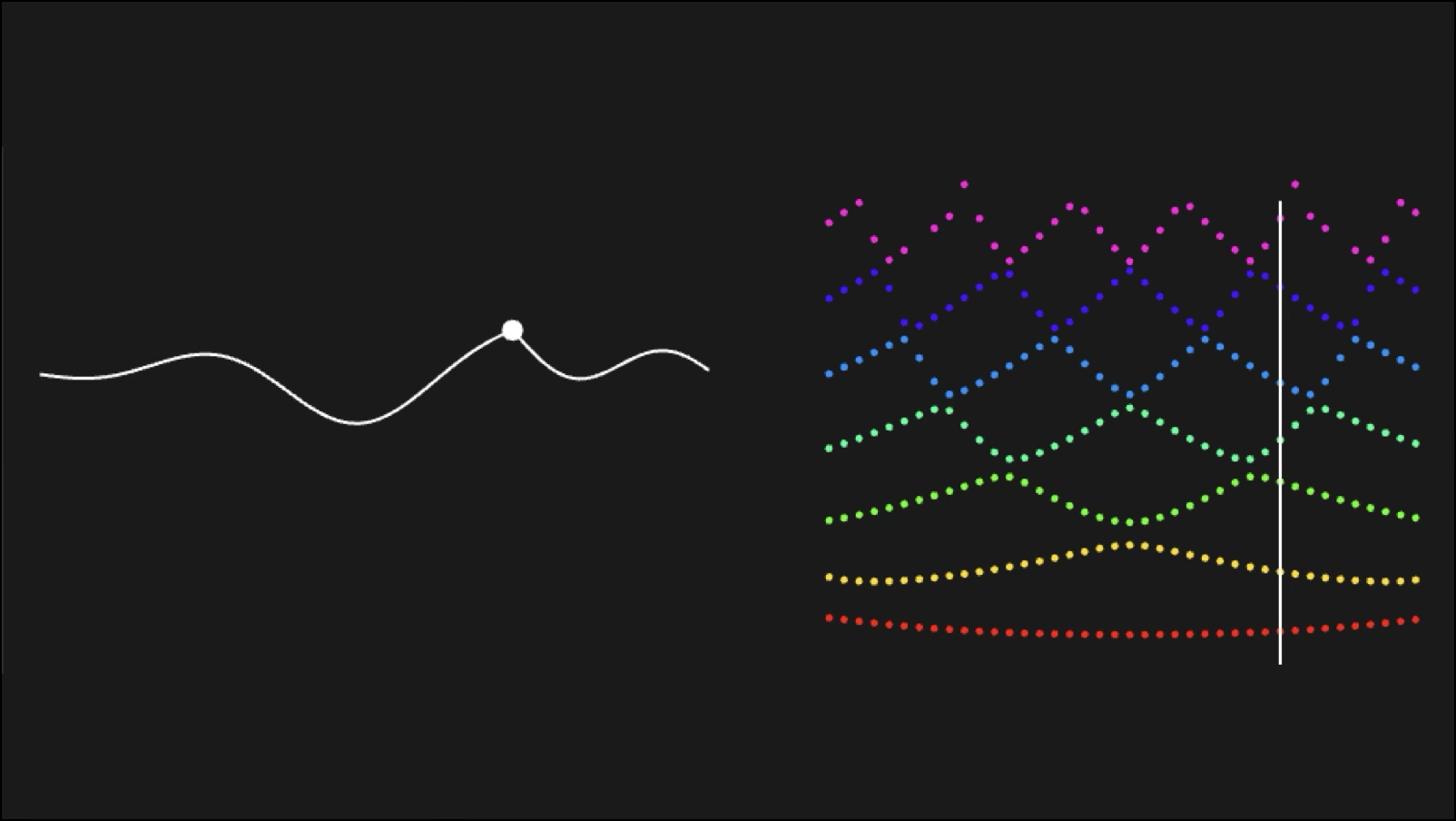 Inharmonicity